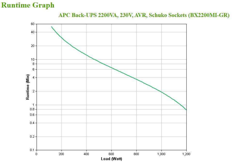 Rca Informatique - image du produit : APC BACK-UPS 2200VA 230V AVR SCHUKO SOCKETS