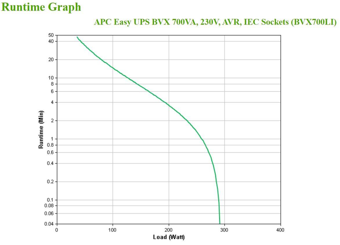 Rca Informatique - image du produit : APC EASY UPS 700VA 230V AVR IEC SOCKETS