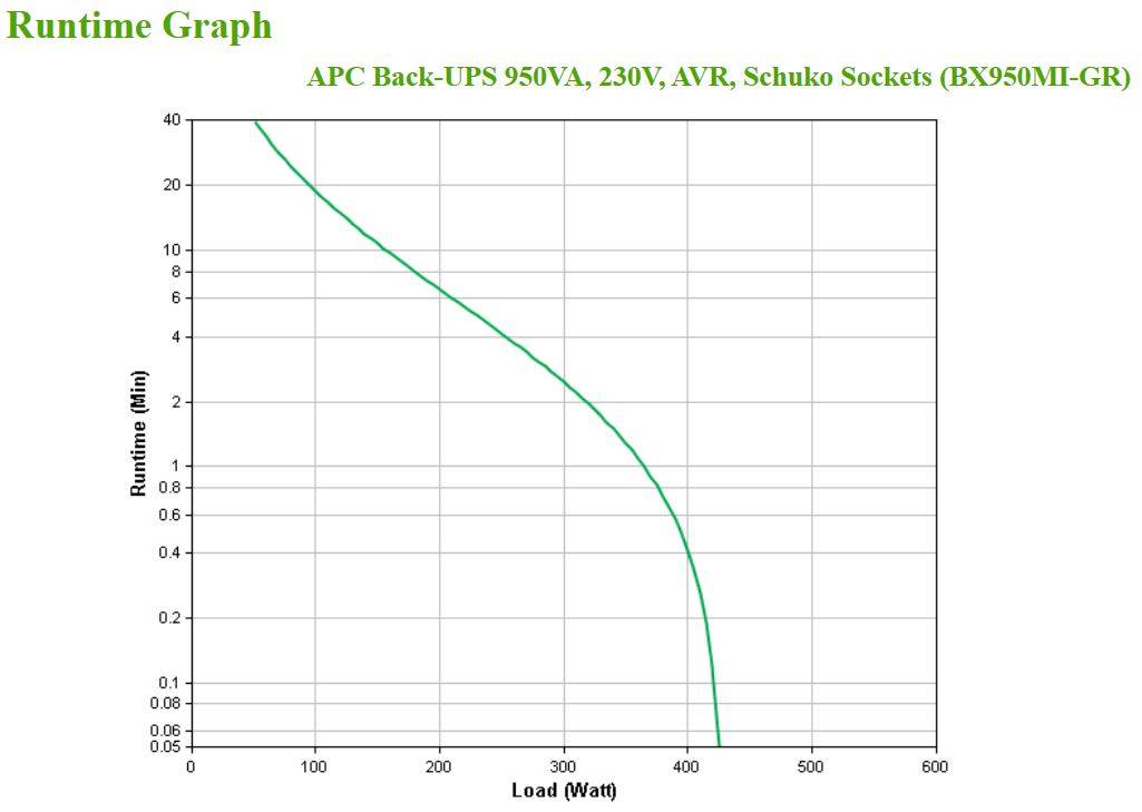 Rca Informatique - image du produit : APC BACK-UPS 950VA 230V AVR SCHUKO SOCKETS