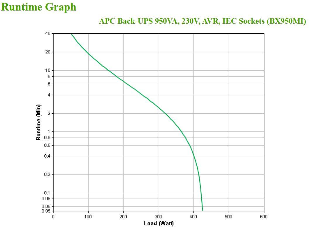 Rca Informatique - image du produit : APC BACK-UPS 950VA 230V AVR IEC SOCKETS