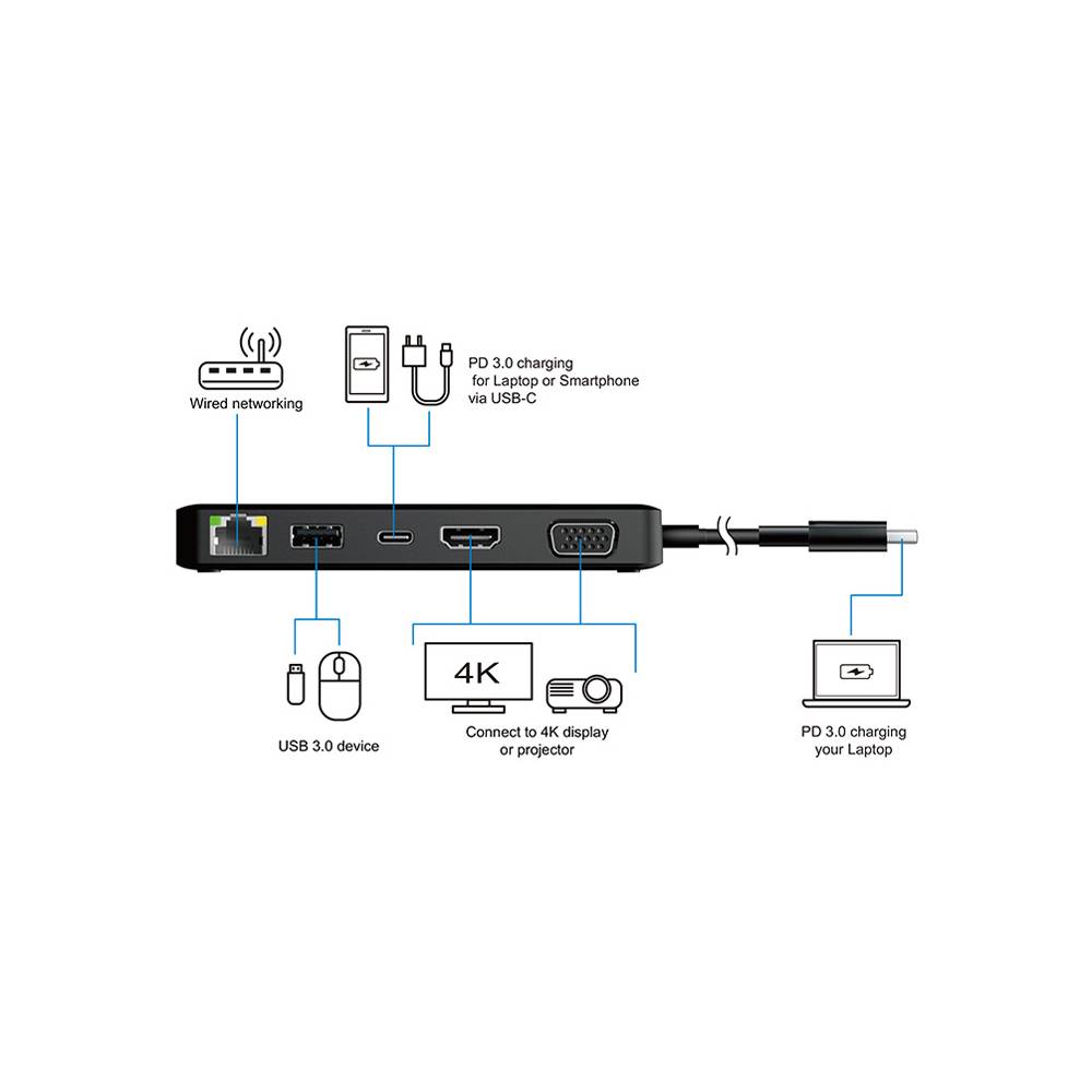 Rca Informatique - image du produit : ORIGIN STORAGE 4K TRAVEL DOCK USB C