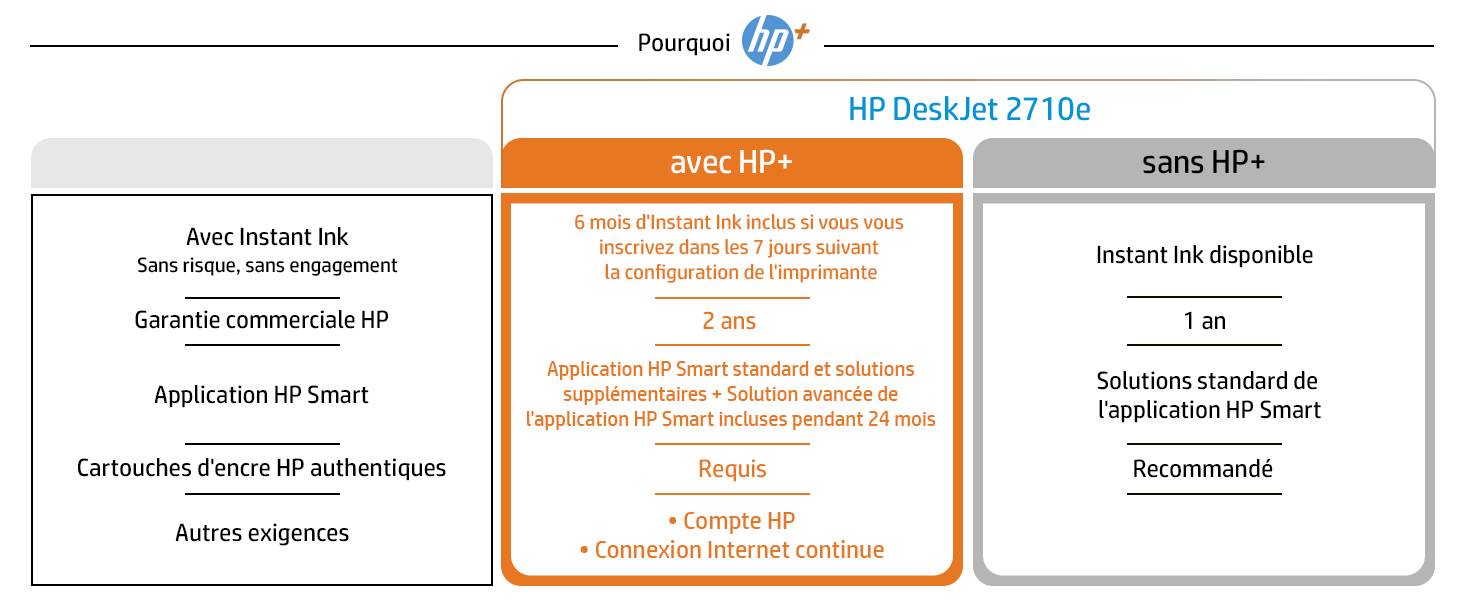 Rca Informatique - image du produit : DESKJET 2710E AIO 4800X1200DPI 5PPM 512MB PRNT/CPY/SCN