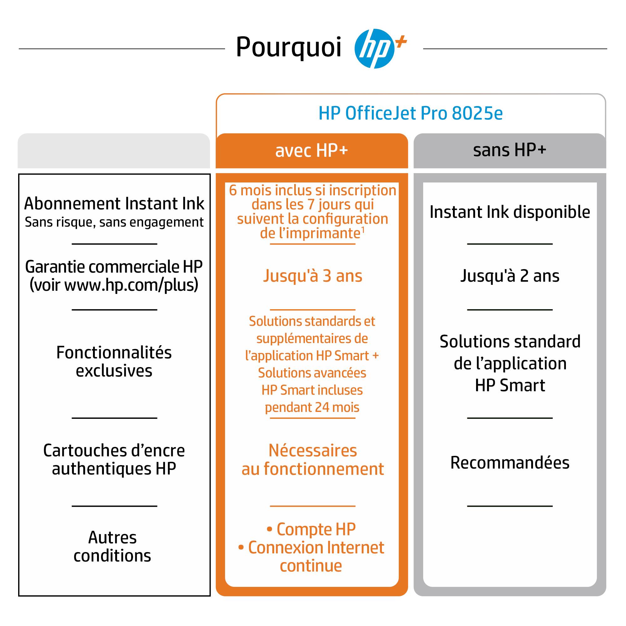 Rca Informatique - image du produit : OFFICEJET PRO 8025E AIO PRINTER WHITE + OASIS DERIVATE