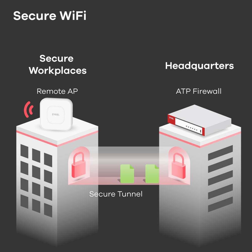 Rca Informatique - image du produit : USG FLEX 700 FIREWALL DEVICE ONLY