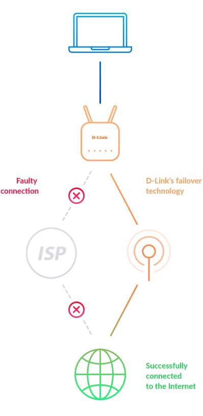 Rca Informatique - image du produit : 5G LTE WIRELESS ROUTER EU PLUG