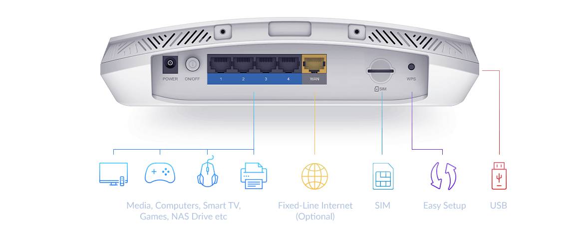 Rca Informatique - image du produit : 5G LTE WIRELESS ROUTER EU PLUG