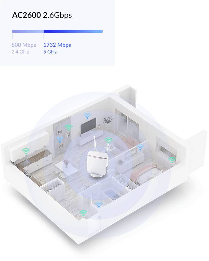 Rca Informatique - image du produit : 5G LTE WIRELESS ROUTER EU PLUG