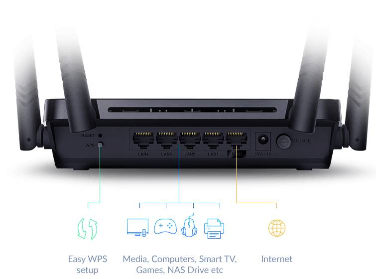 Rca Informatique - image du produit : AC1200 WI-FI GIGABIT ROUTER