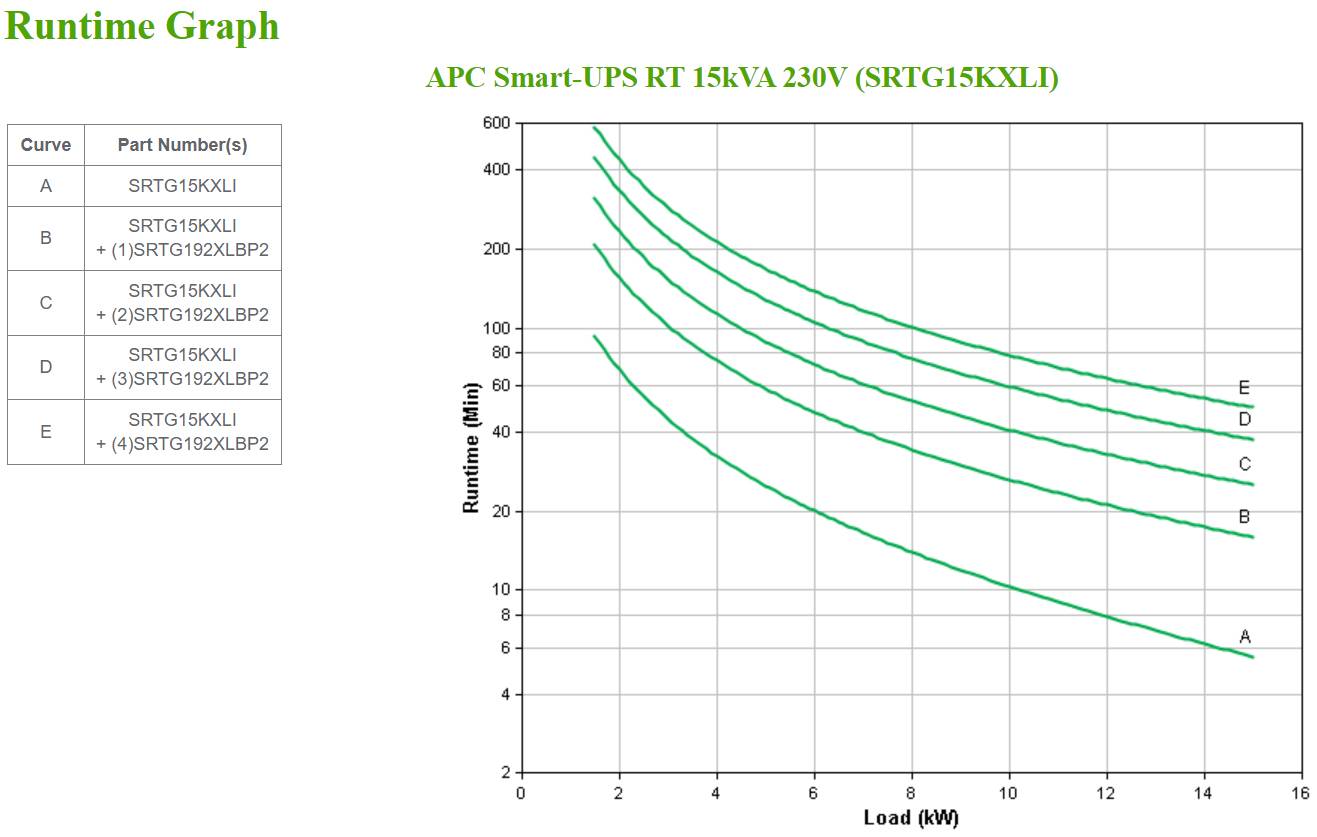 Rca Informatique - image du produit : APC SMART-UPS RT 15KVA 230V INTERNATIONAL