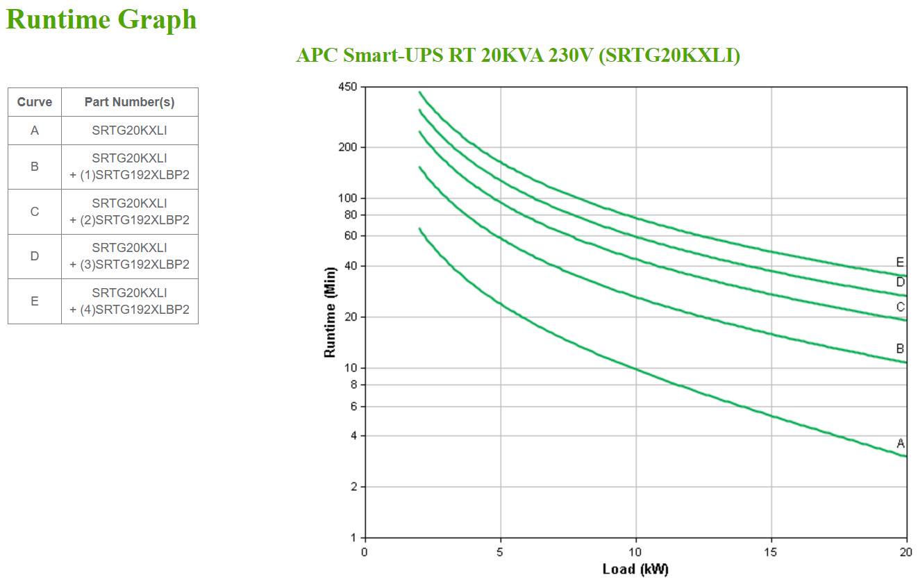 Rca Informatique - image du produit : APC SMART-UPS RT 20KVA 230V INTERNATIONAL