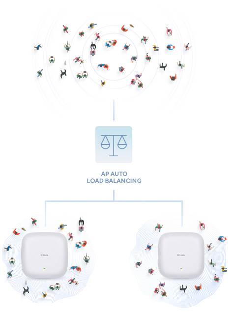 Rca Informatique - image du produit : AX1800 WI-FI 6 DUAL-BAND POE ACCESS POINT