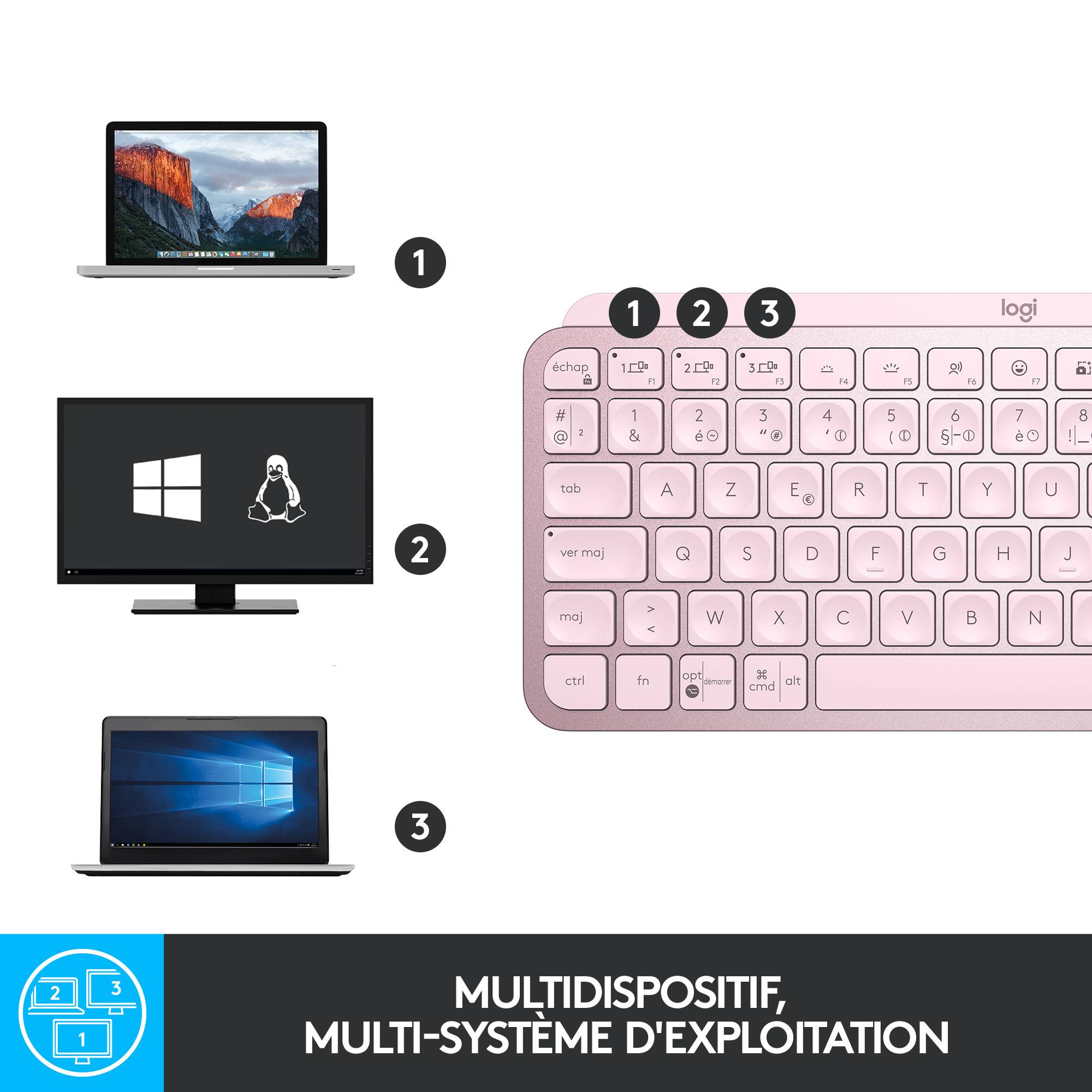 Rca Informatique - image du produit : MXKEYS MINI WRLS ILLUMINATED KB ROSE - DEU - CENTRAL