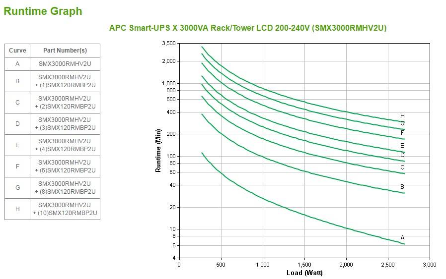 Rca Informatique - image du produit : APC SMART-UPS X 3000VA RACK/TOWER LCD 200-240V IN IN