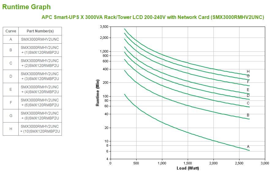 Rca Informatique - image du produit : APC SMART-UPS X 3000VA RACK/TOWER LCD 200-240V WITH NIC