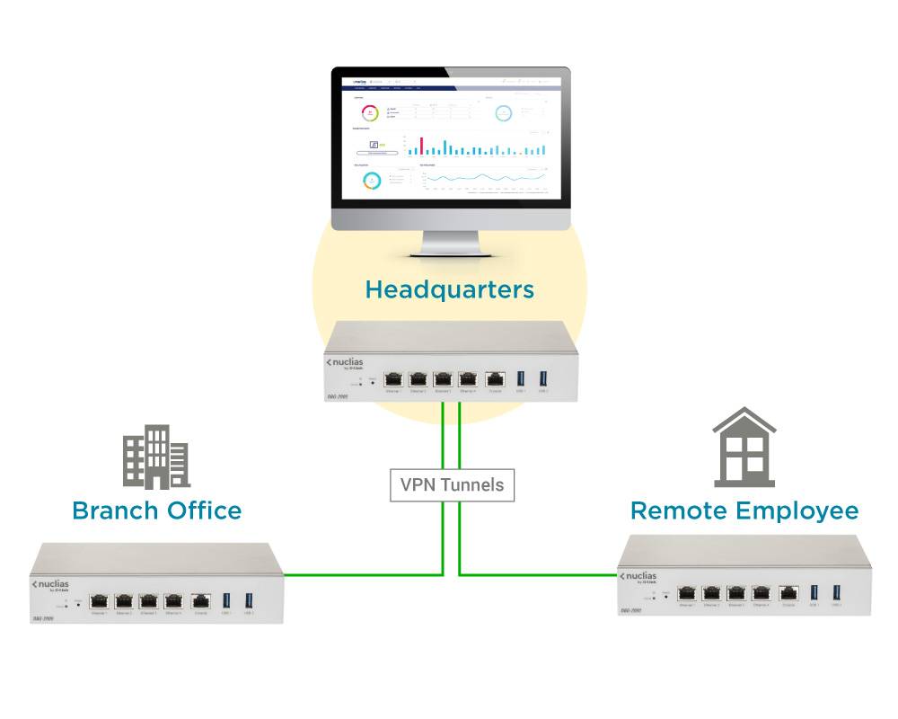 Rca Informatique - image du produit : NUCLIAS CLOUD SD-WAN GATEWAY 4P GIGABIT 1P CONSOLE RJ-45