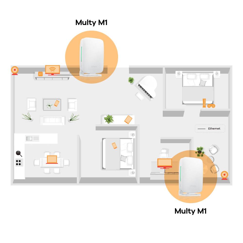 Rca Informatique - image du produit : MULTY M1 WIFI  SYSTEM (1-PACK) AX1800 DUAL-BAND WIFI