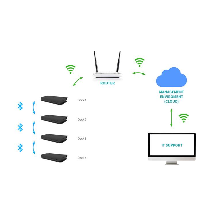 Rca Informatique - image du produit : USB-C SMART DOCKING STATION TRIPLE DISPLAY PD 65W