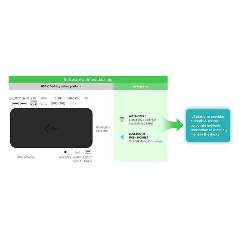 Rca Informatique - image du produit : USB-C SMART DOCKING STATION TRIPLE DISPLAY PD 65W