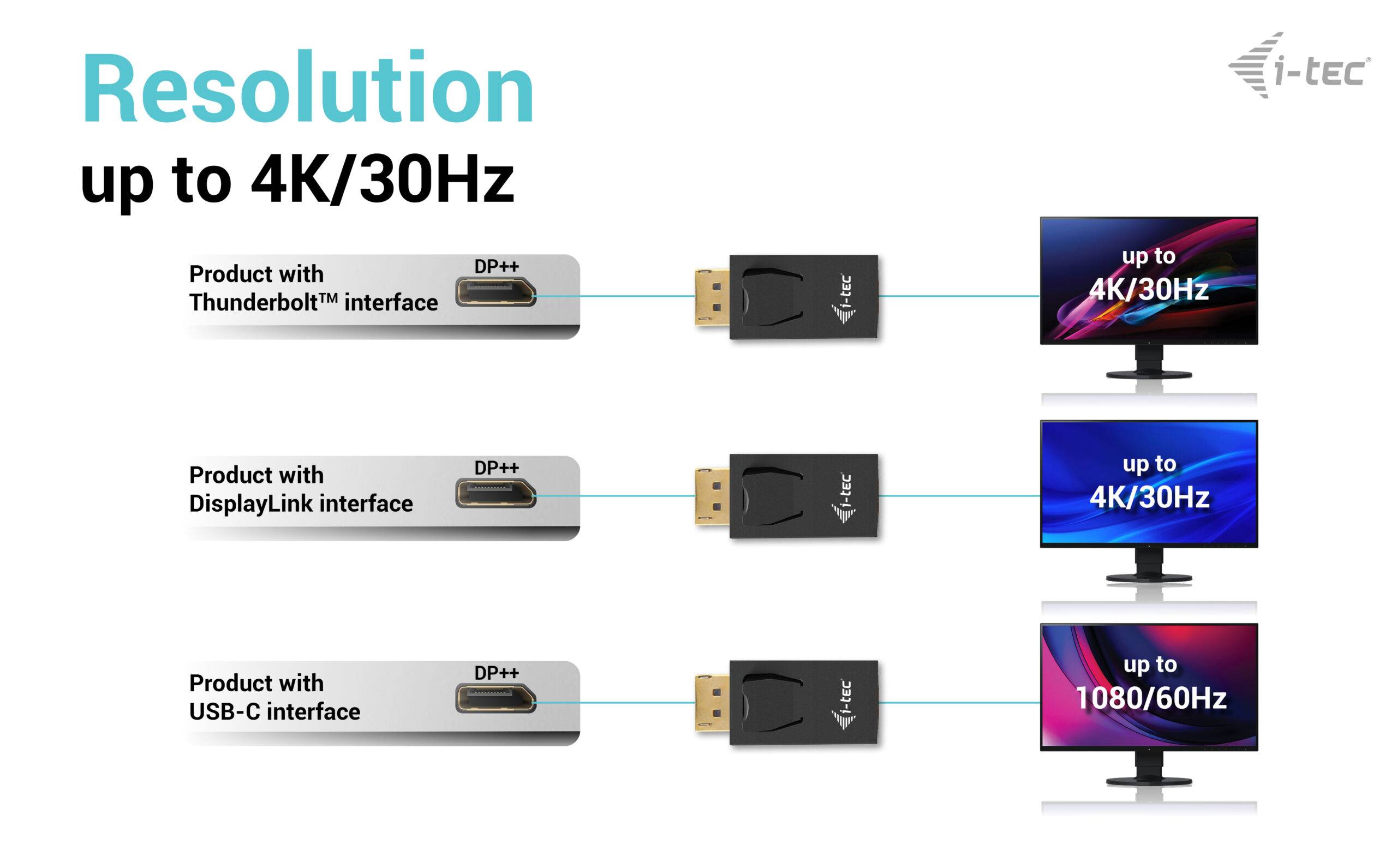 Rca Informatique - image du produit : PASSIVE DISPLAYPORT TO HDMI ADAPTER (MAX 4K/30HZ)