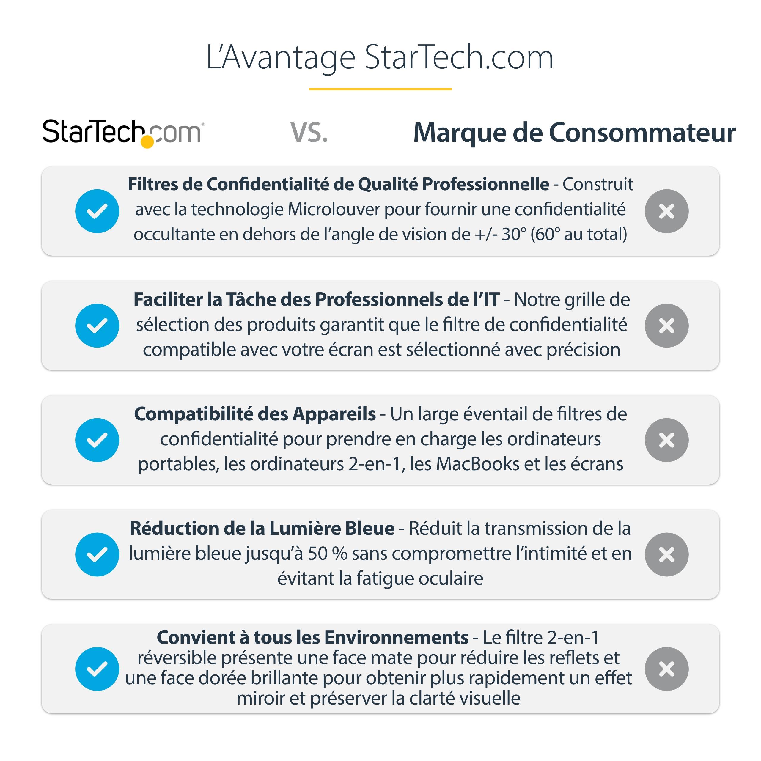 Rca Informatique - image du produit : 15.6IN LAPTOP PRIVACY SCREEN - GOLD PRIVACY FILTER/SECURITY SHI