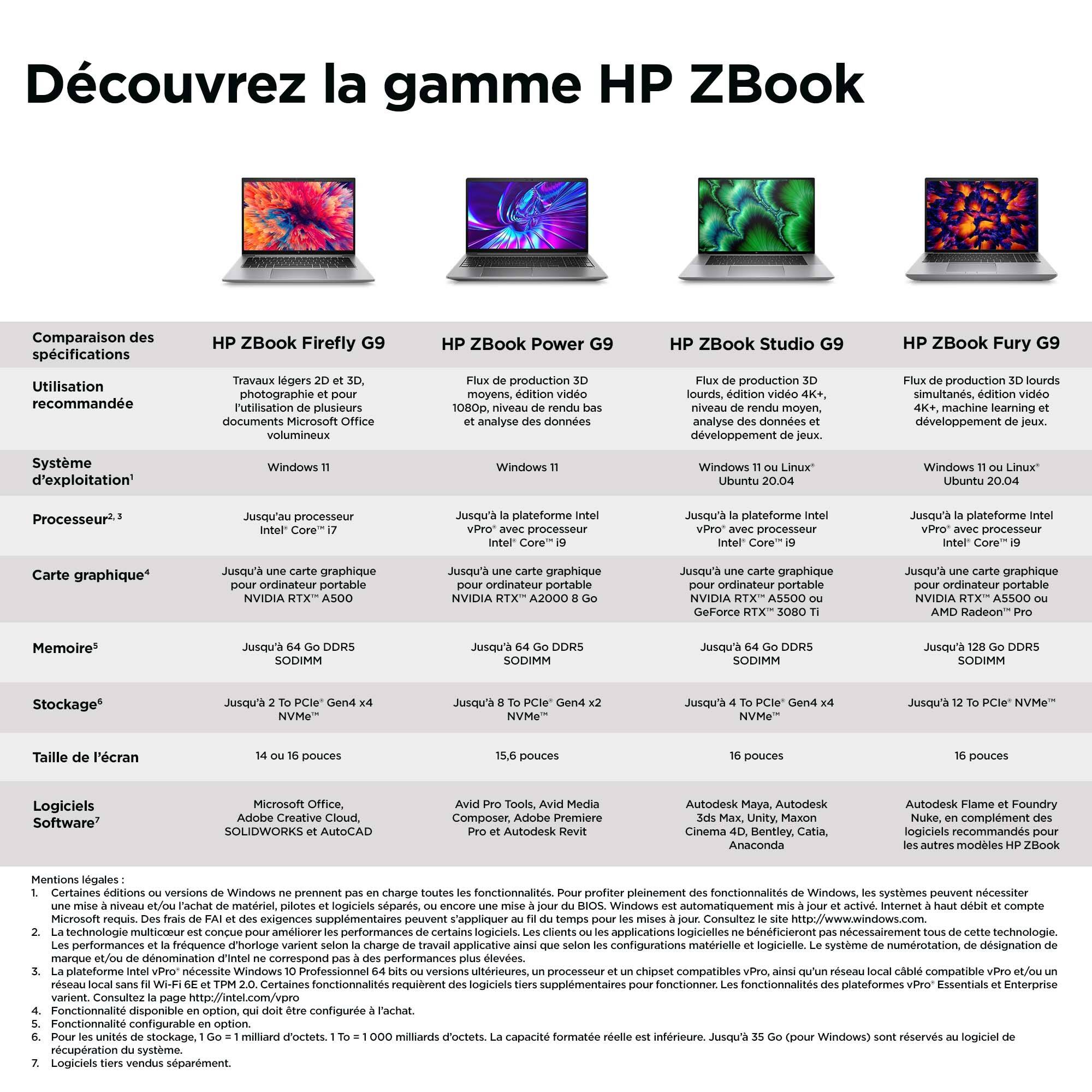 Rca Informatique - image du produit : ZBPG9 I7-12800H 512GB 16GB 156IN NOOD W11D