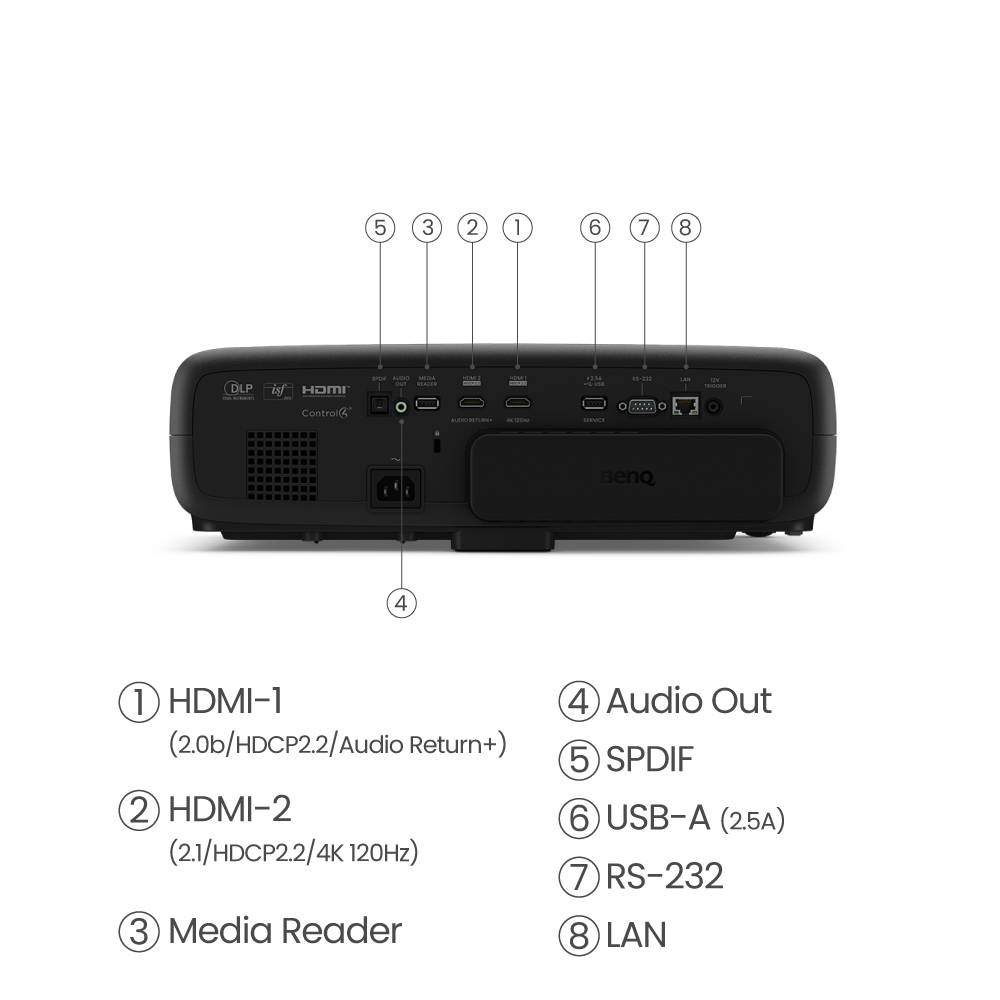 Rca Informatique - image du produit : W4000I 3200LM 4K LED HDR/HDR10+ 3D 100 DCI-P3 3200LM 1.3X ZOOM A