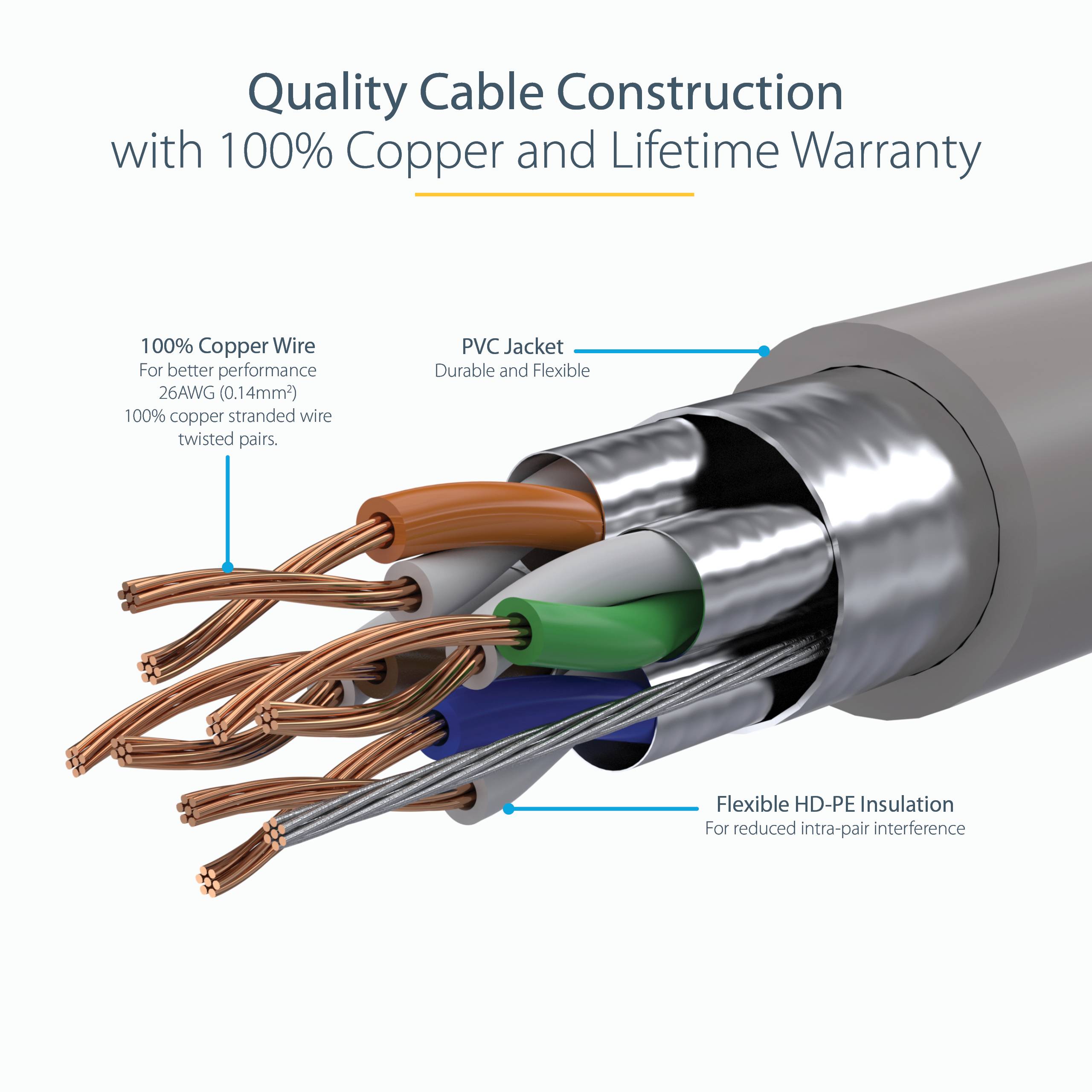 Rca Informatique - image du produit : 7M CAT6A ETHERNET CABLE GREY - SHIELDED COPPER WIRE