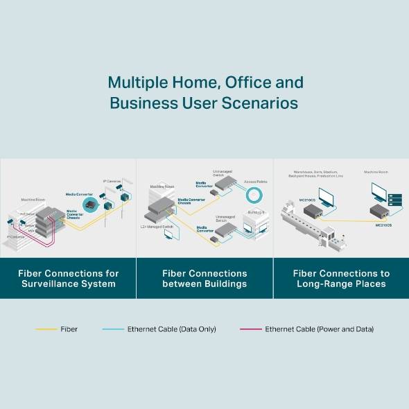 Rca Informatique - image du produit : MC210CS GIGABIT FIBER CONVERTER EN