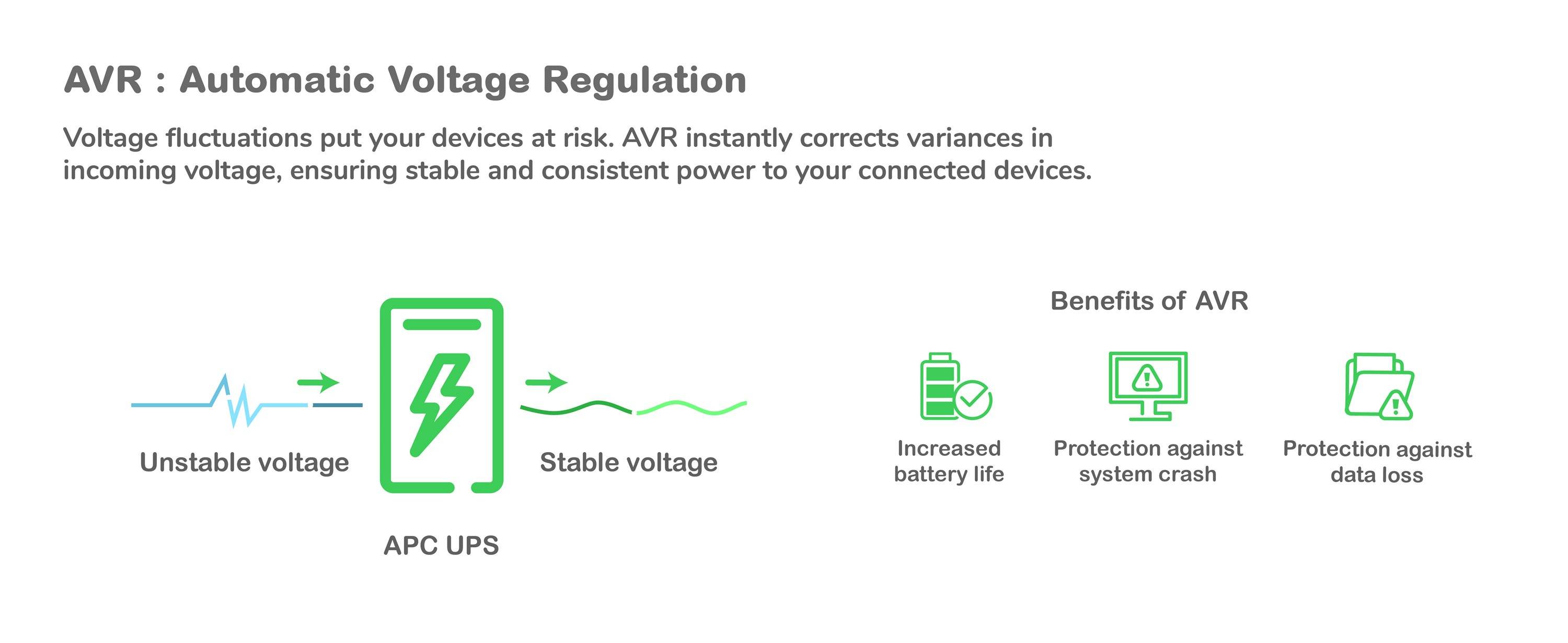 Rca Informatique - image du produit : APC SMART-UPS 2200 VA DA RACK. .