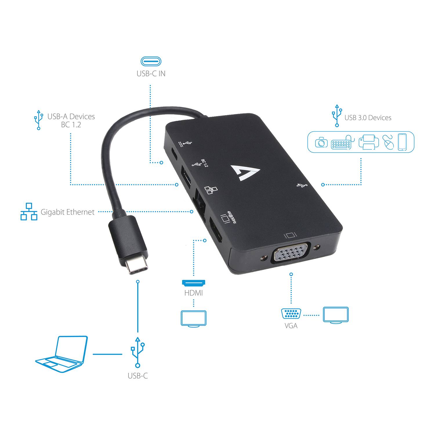 Rca Informatique - image du produit : USB-C VIDEO  ETHERNET ADAPTER USB-C-USBAX2 USB-C HDMI VGA RJ45