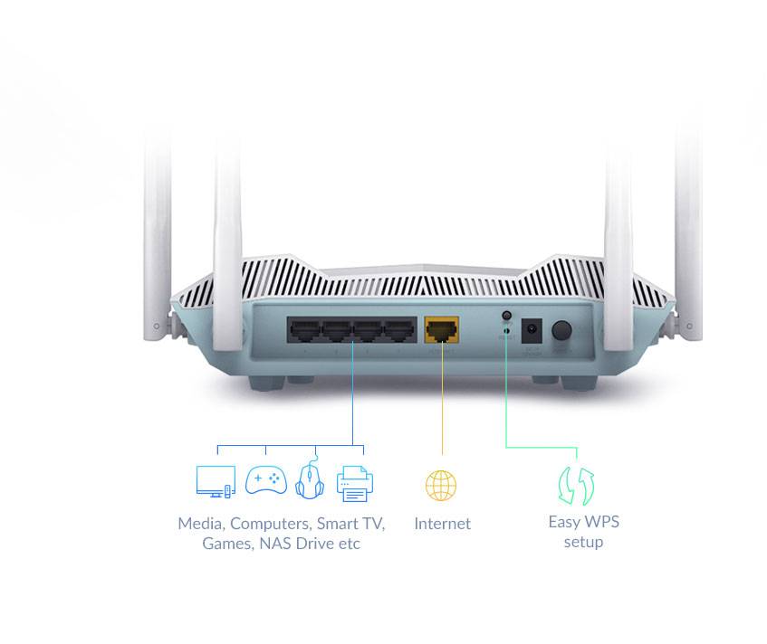 Rca Informatique - image du produit : EAGLE PRO AI AX3200 SMART ROUTER WIFI 6 WITH AX3200 SPEEDS