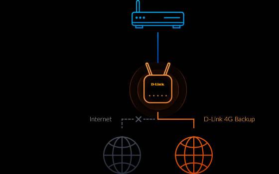 Rca Informatique - image du produit : EAGLE PRO AI 4G SMART ROUTER AX1500