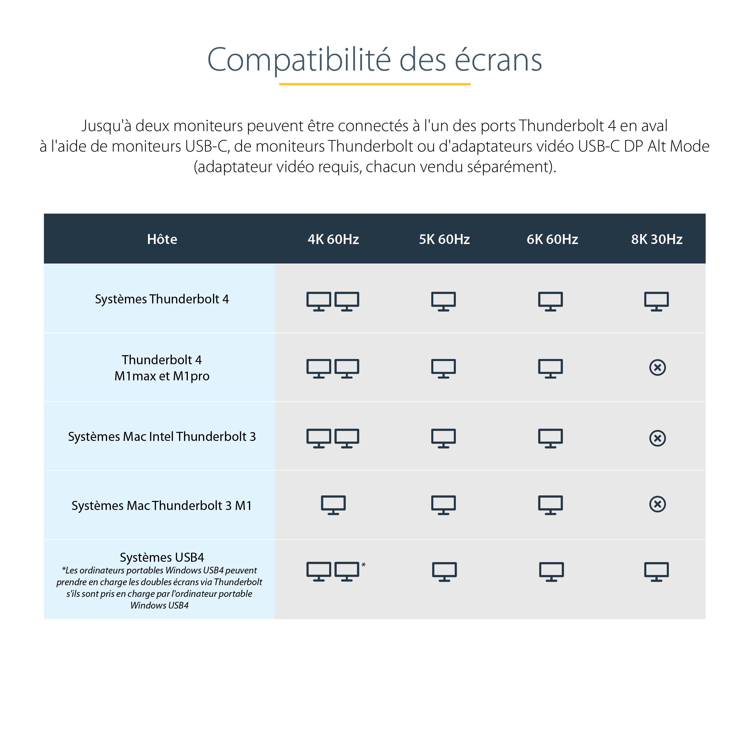 Rca Informatique - image du produit : THUNDERBOLT 4 DOCK 96W DUAL 4K 60HZ OR 1X8K 3XTB4 4XUSB-A